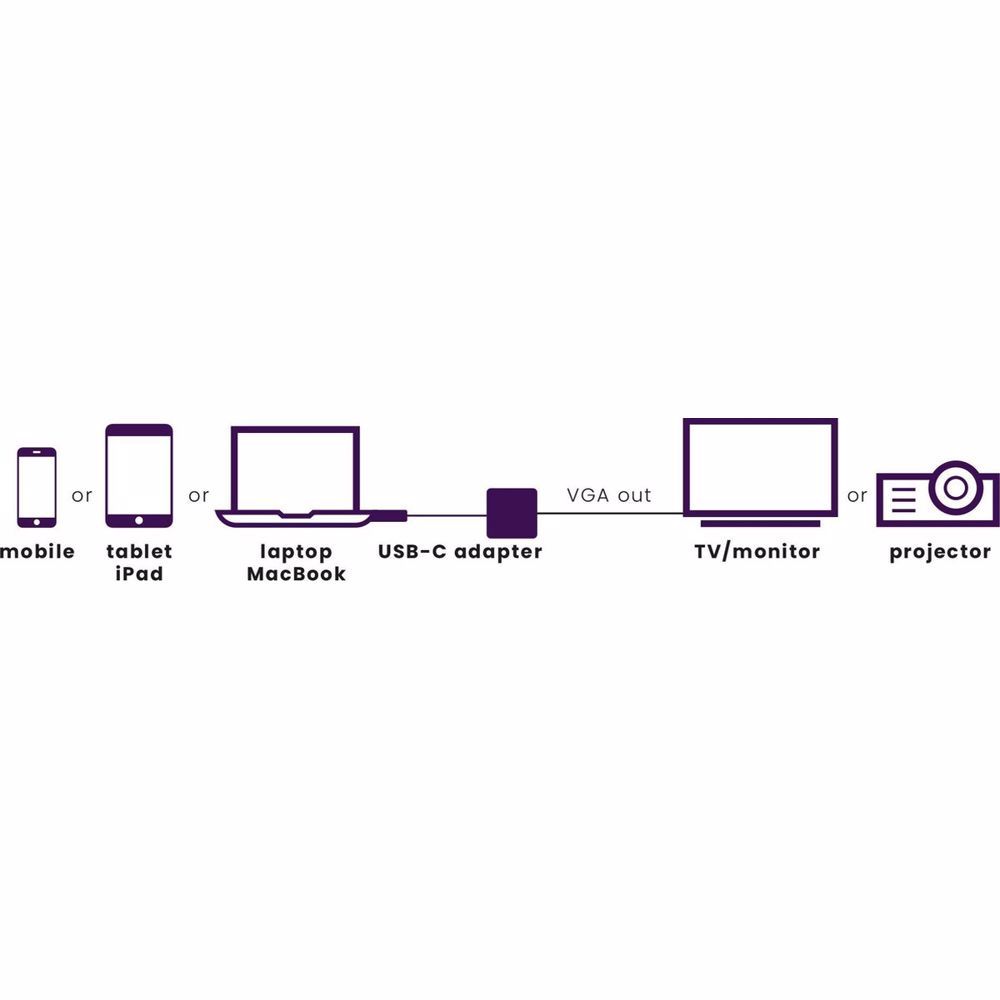 Marmitek CONNECT USB-C to VGA