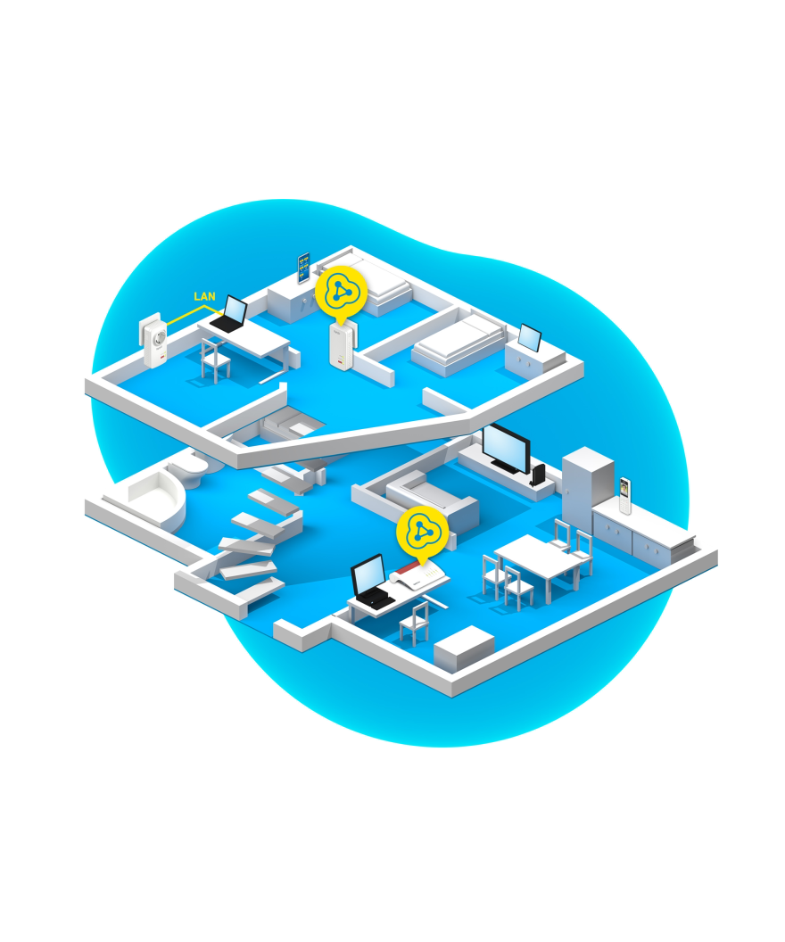 Fritz! Powerline1240AX Wlan set