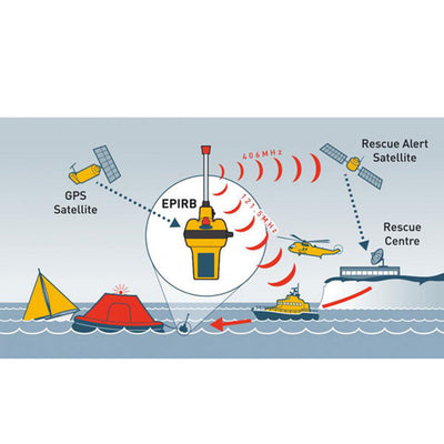 Ocean RescueMe EPIRB1 noodbaken (batterij tot oktober 2035)