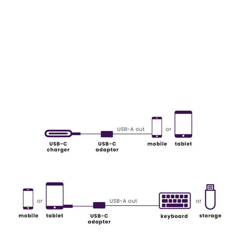 Marmitek CONNECT USB-C to USB-A