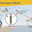 Ocean RescueMe PLB3 met AIS
