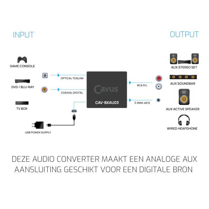 Cavus CAV-BXAU03 Converter van digitaal naar analoog