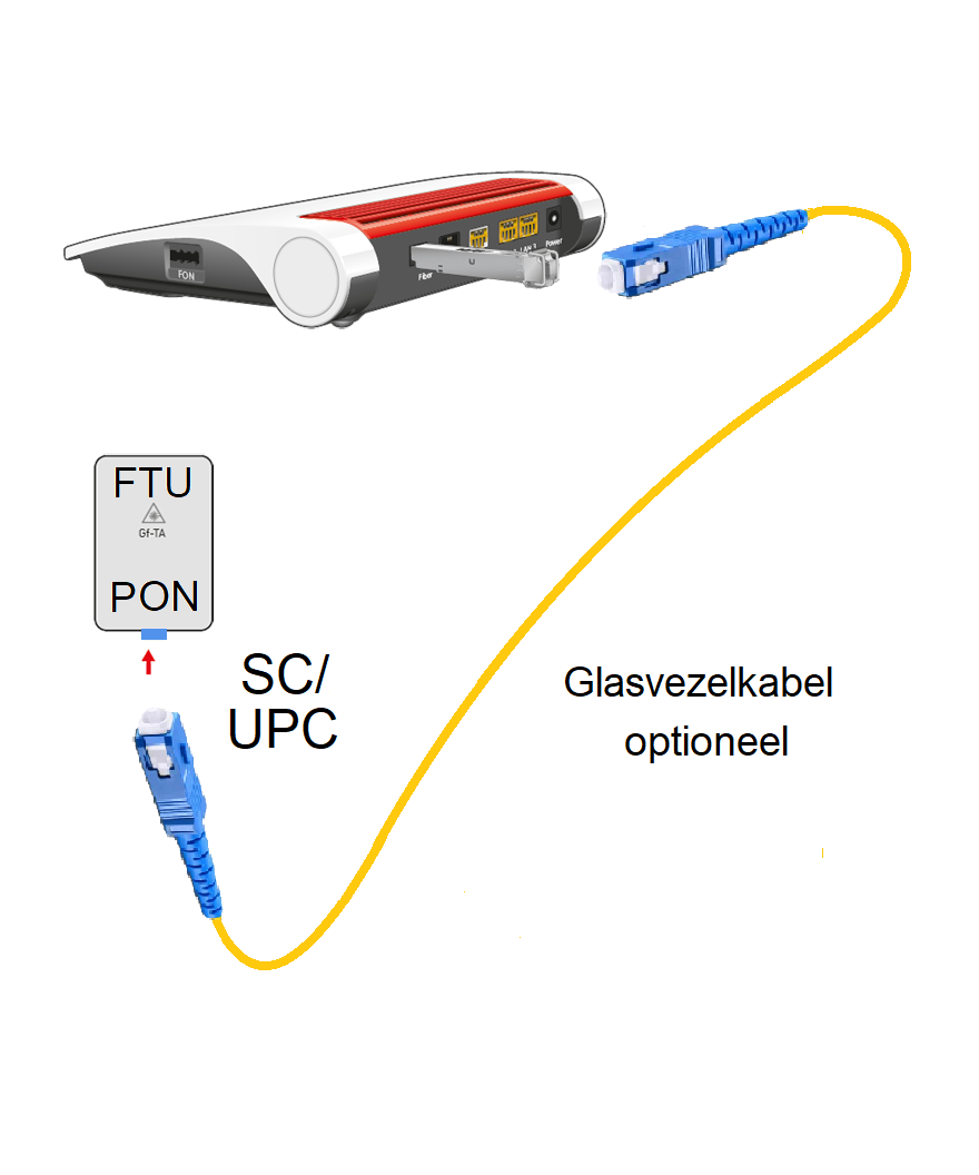 Fritz! Box 5530 Fiber XGS glasvezelnetwerk router XGS-PON