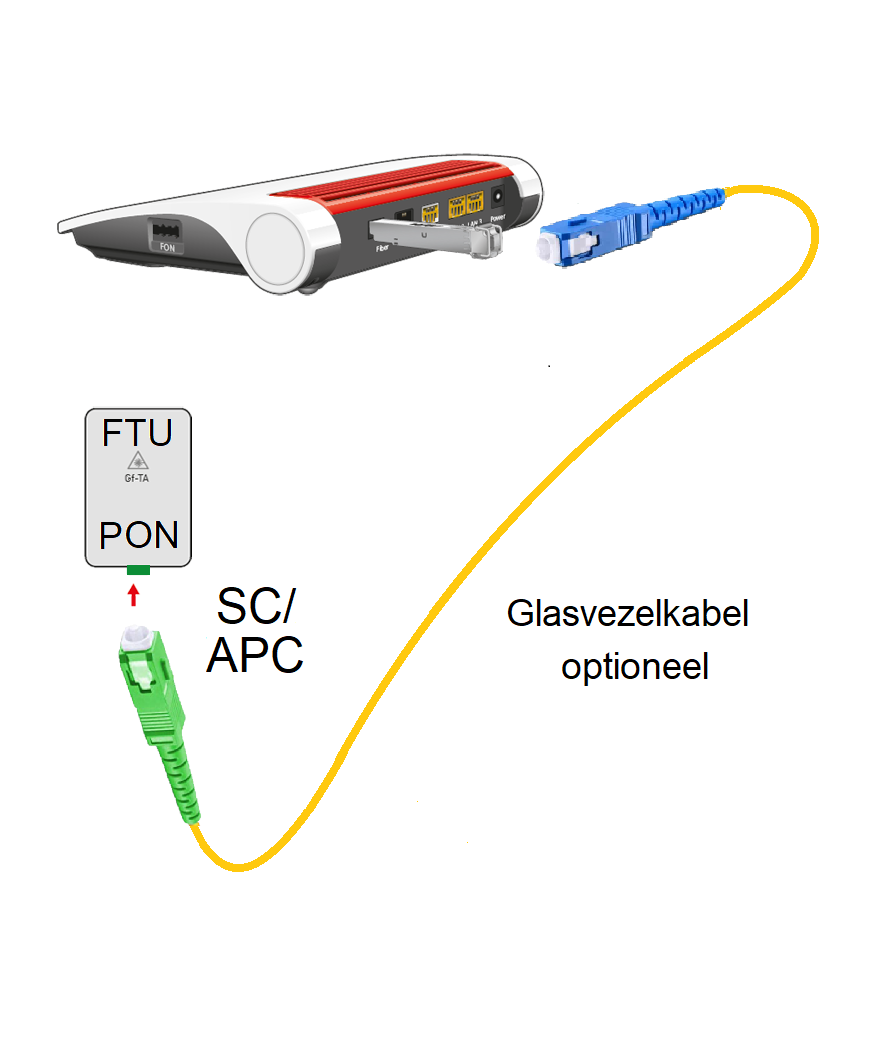 Fritz! Box 5530 Fiber XGS glasvezelnetwerk router XGS-PON