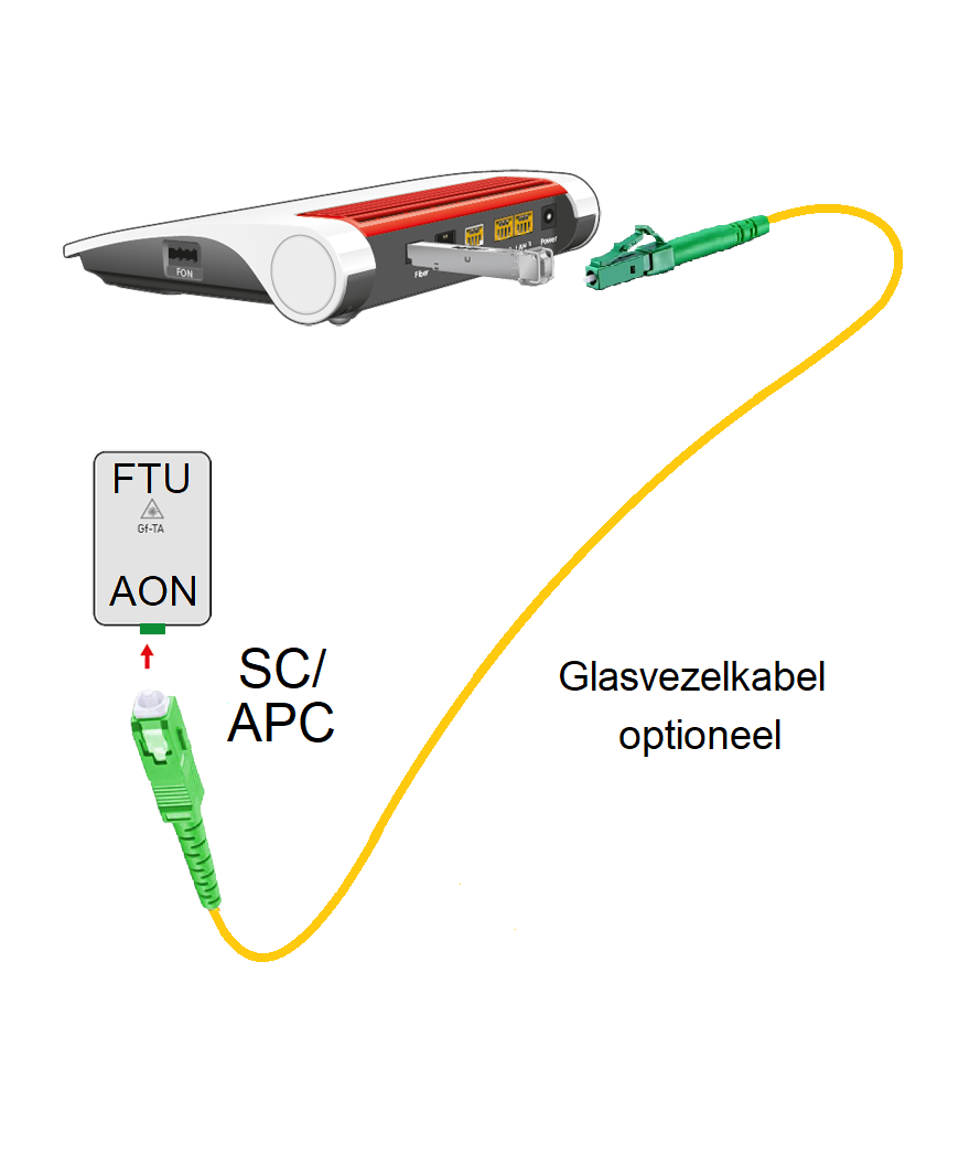 Fritz! Box 5590 Fiber Edition International glasvezelnetwerk router
