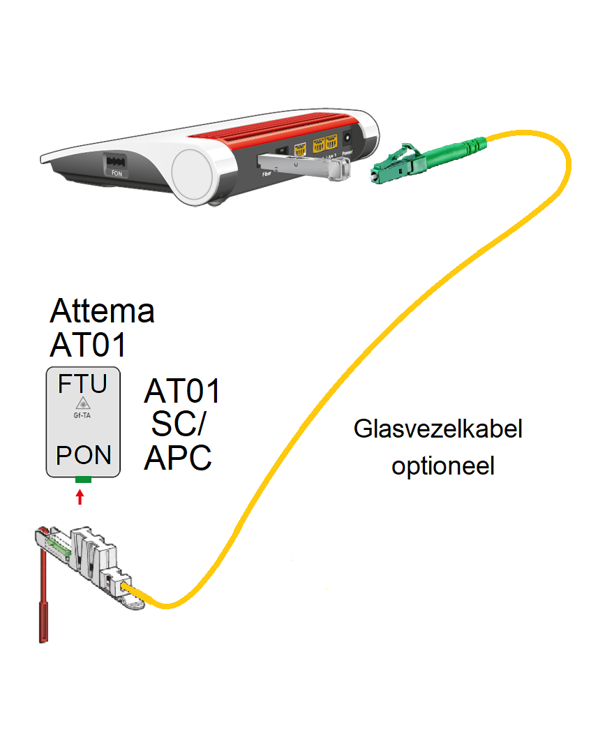 Fritz! Box 5590 Fiber Edition International glasvezelnetwerk router