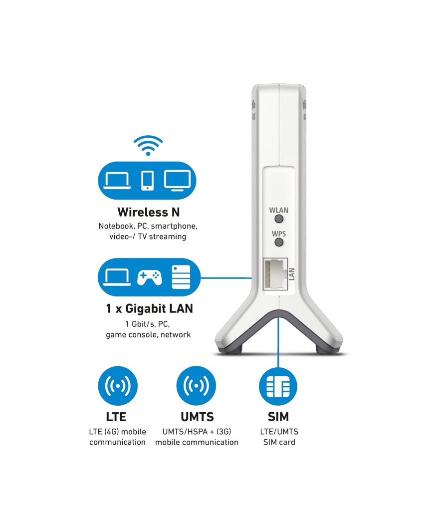 Fritz! Box 6820 LTE v3 Ed mobiel netwerk modem met wifi