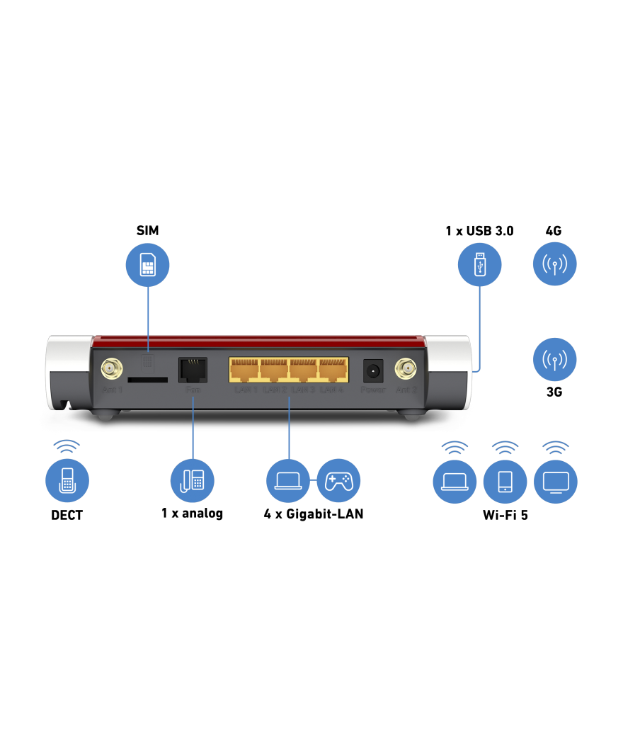 Fritz! Box 6850 LTE Ed LTE 4G modem router