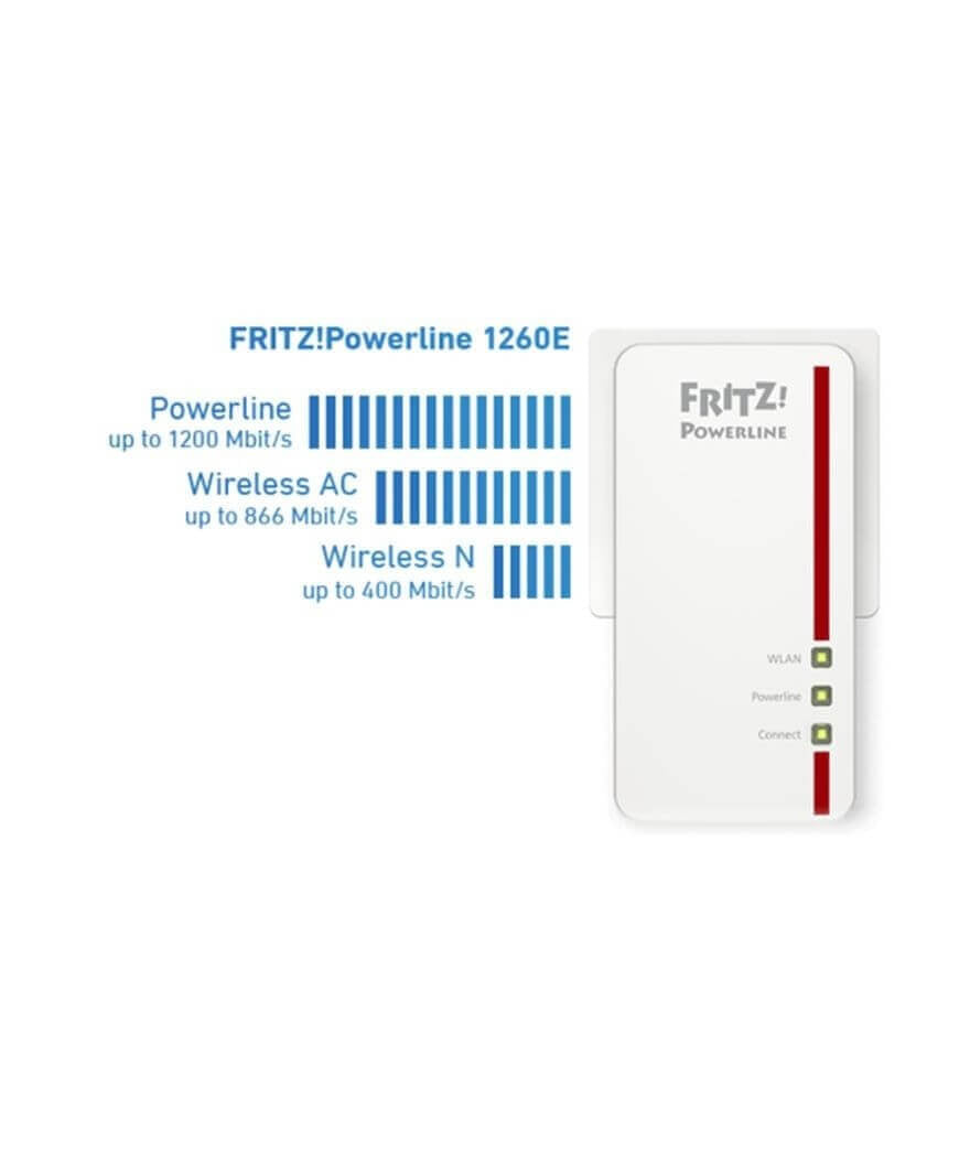 Fritz! Powerline 1260E Ed Gigabit LAN powerline adapter