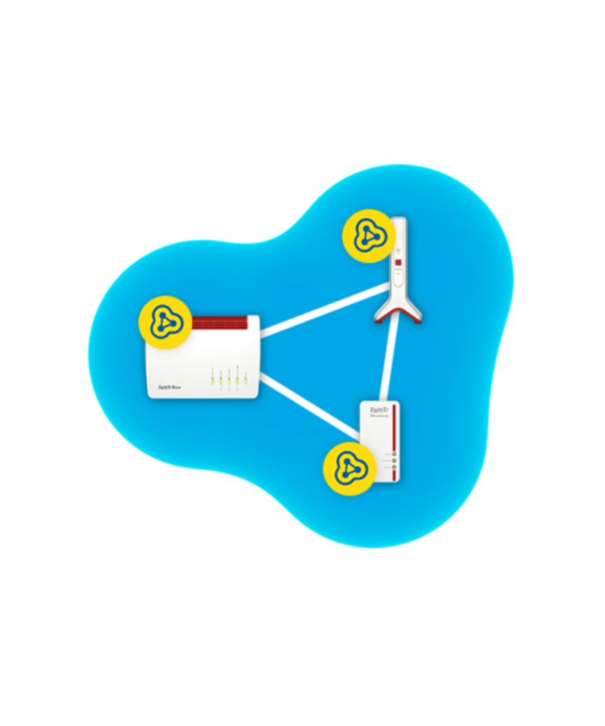 Fritz! Repeater 3000AX ed Mesh netwerk repeater