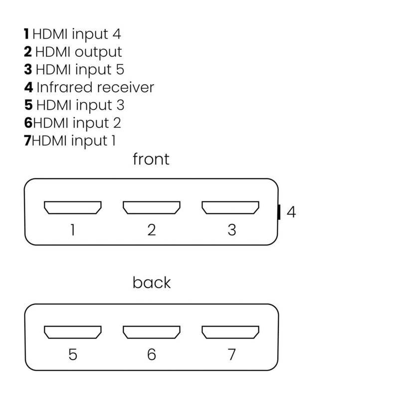 Marmitek Connect 350 UHD 2.0 HDMI auto switch | 5 in / 1 out | 3D | UHD | HDMI 2.0