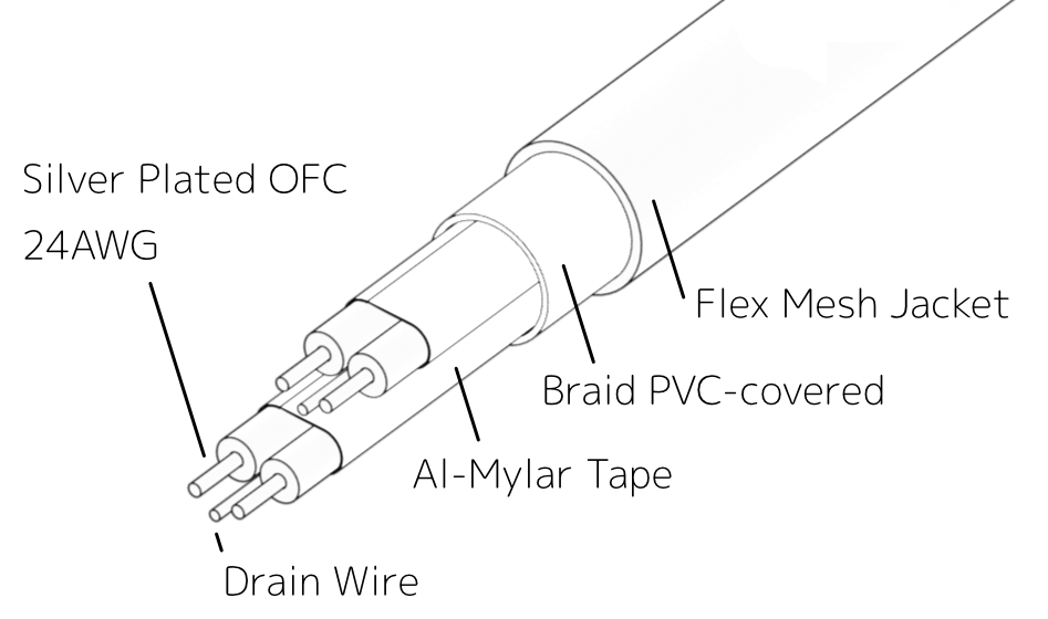 Melco Audio C1-D20 SPF+ direct attach network cable