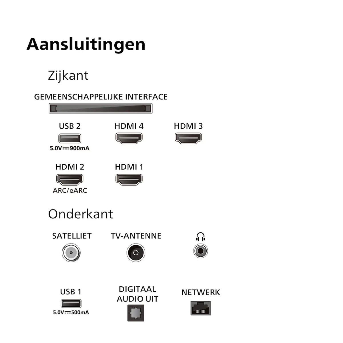 Philips 55PML9009/12 Mini LED Ambilight smart televisie