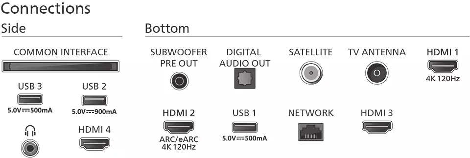 Philips 65PML9308/12 Mini LED Ambilight Smart Televisie met B&W Soundbar ingebouwd