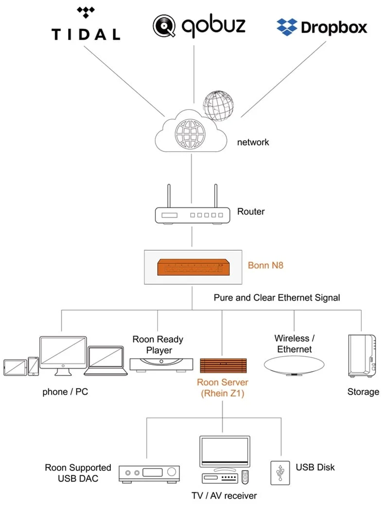 Silent Angel Bonn-N8 High End 8-ports netwerkswitch voor audio verbetering