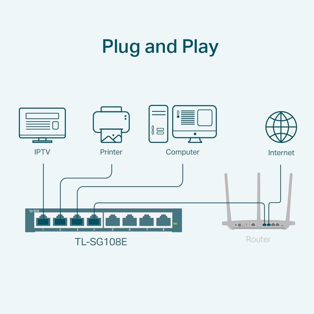 TP-Link TL-SG108E Netwerk 8-Port Smart Switch