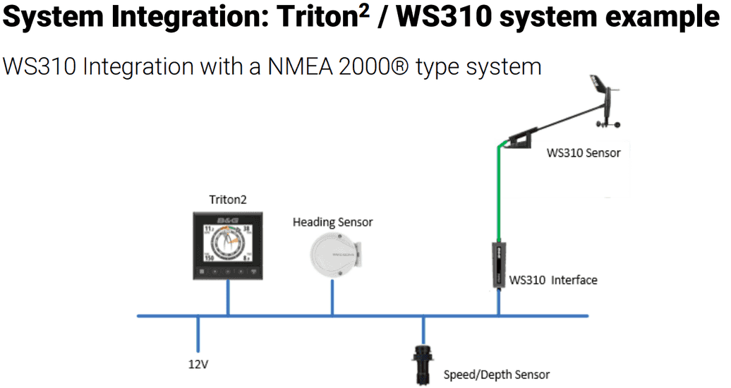 B&G WS310 bekabelde windsensor