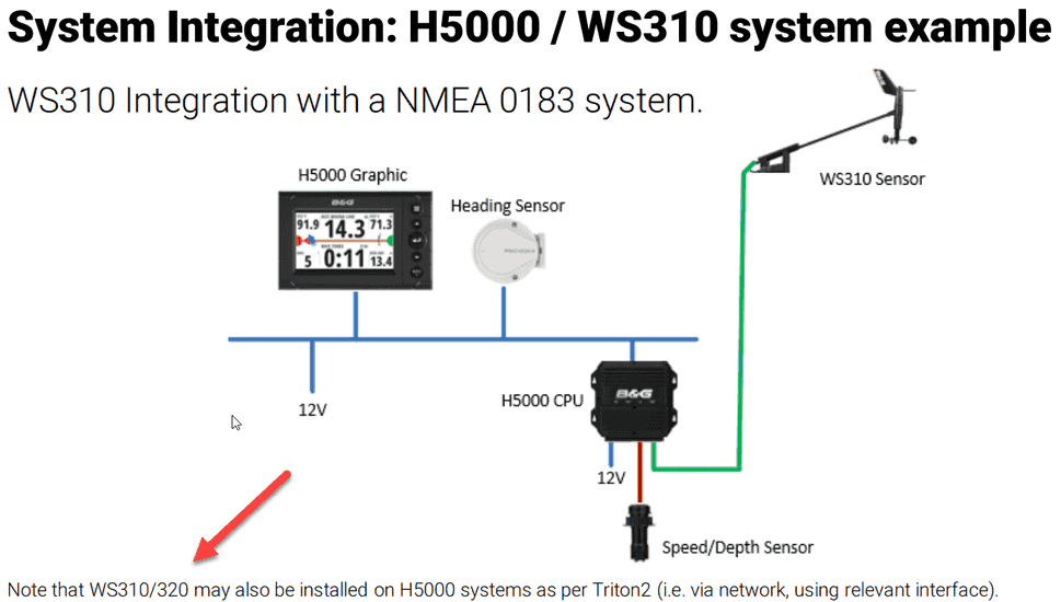 B&G WS310 bekabelde windsensor