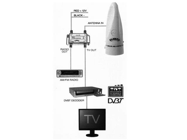 Glomex VT300 DVB-T antenne met 10 meter kabel (ingebouwde versterker)