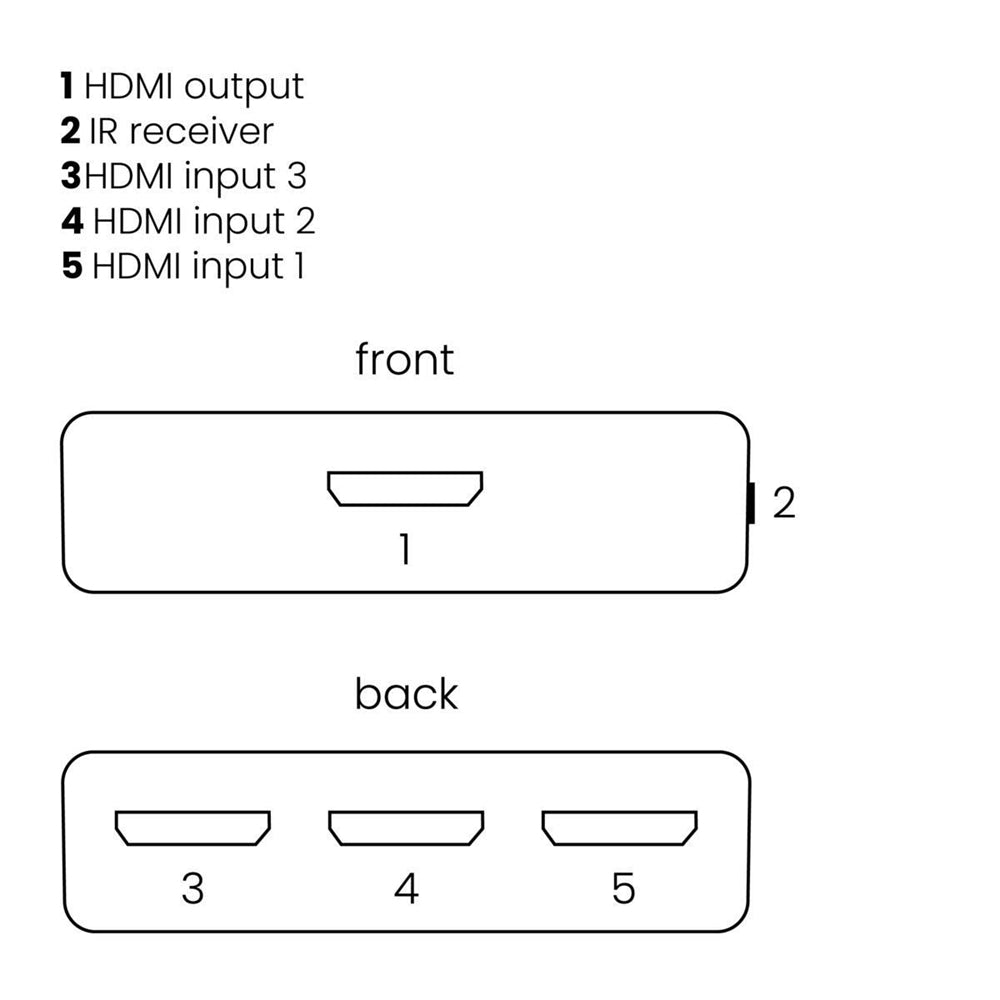 Marmitek Connect 310 UHD 2.0 HDMI auto switch | 3 in / 1 out | 3D | UHD | HDMI 2.0